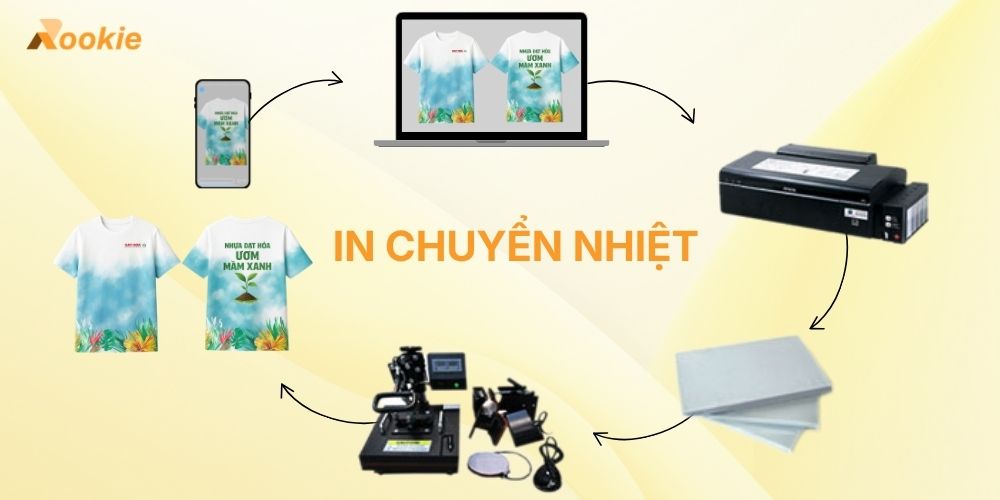 Quá trình in chuyển nhiệt